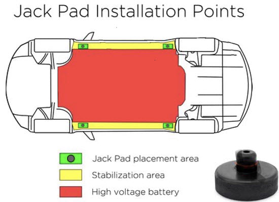 Installation guilde of Tesla jackstand puck safety system